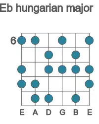 Guitar scale for hungarian major in position 6